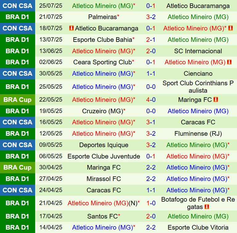 Nhận định Flamengo vs Atletico Mineiro 6h30 ngày 287 (VĐQG Brazil 2025) 3