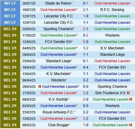 Nhận định Leuven vs Charleroi 21h00 ngày 277 (VĐQG Bỉ 202526) 2