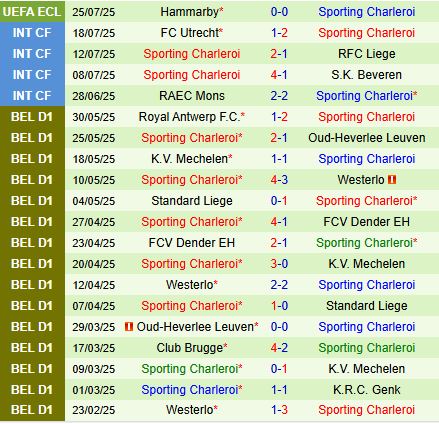Nhận định Leuven vs Charleroi 21h00 ngày 277 (VĐQG Bỉ 202526) 3