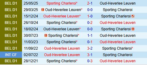 Nhận định Leuven vs Charleroi 21h00 ngày 277 (VĐQG Bỉ 202526) 1