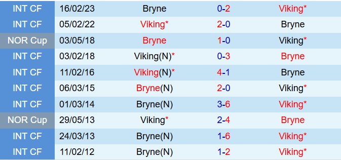 Nhận định Bryne vs Viking 19h30 ngày 277 (VĐQG Na Uy 2025) 1
