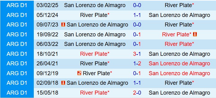 Nhận định River Plate vs San Lorenzo 6h45 ngày 287 (VĐQG Argentina 2025) 1