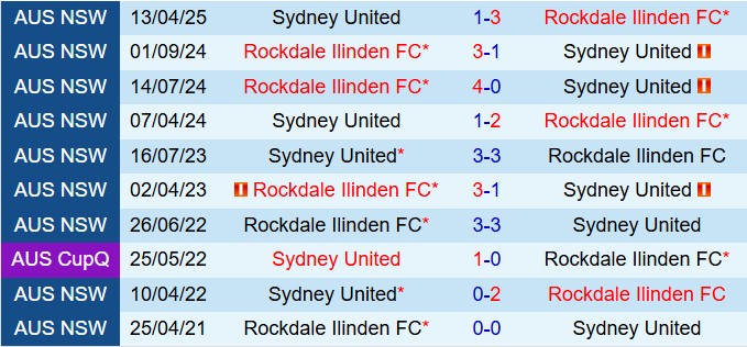 Nhận định Rockdale Ilinden vs Sydney United 12h00 ngày 277 (VĐ bang New South Wales 2025) 1