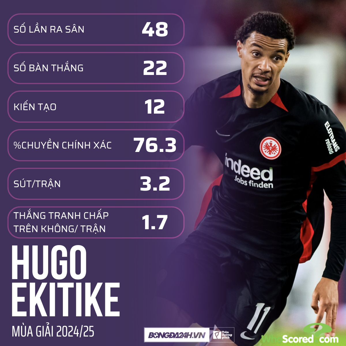 Liệu Hugo Ekitike có trở thành một “số 9” kiểu Fernando Torres tại Anfield 3 Liệu Hugo Ekitike có trở thành một “số 9” kiểu Fernando Torres tại Anfield 3