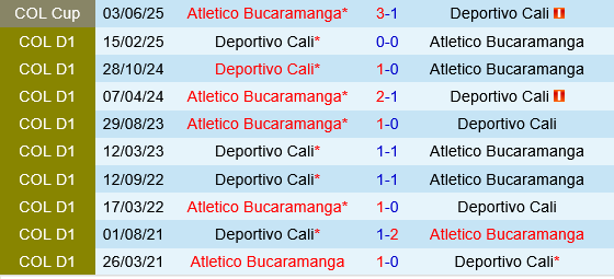 Atletico Bucaramanga vs Deportivo Cali Atletico Bucaramanga vs Deportivo Cali