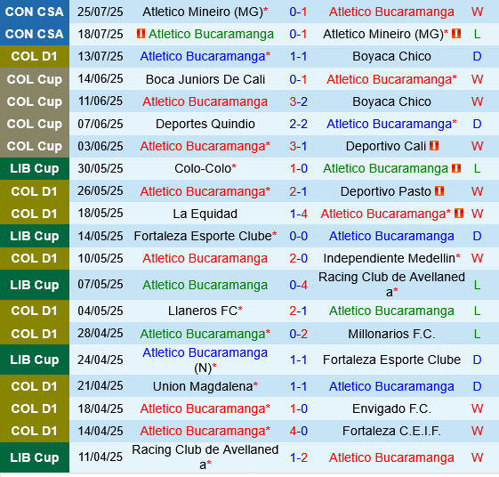 Atletico Bucaramanga vs Deportivo Cali Atletico Bucaramanga vs Deportivo Cali