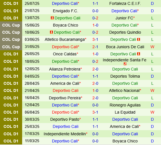 Atletico Bucaramanga vs Deportivo Cali Atletico Bucaramanga vs Deportivo Cali