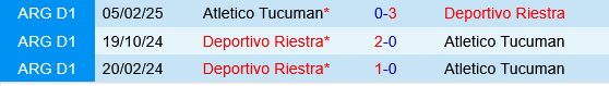 Deportivo Riestra vs Atletico Tucuman Deportivo Riestra vs Atletico Tucuman