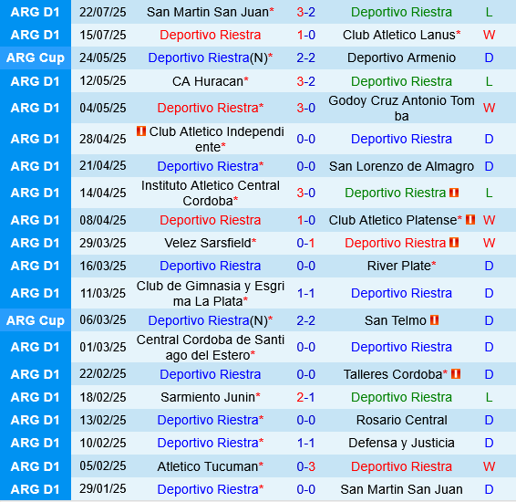 Deportivo Riestra vs Atletico Tucuman Deportivo Riestra vs Atletico Tucuman