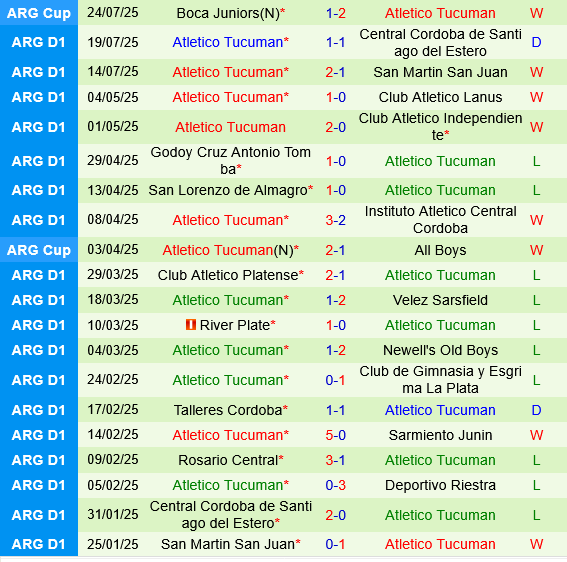 Deportivo Riestra vs Atletico Tucuman Deportivo Riestra vs Atletico Tucuman
