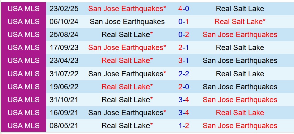 Nhận định Real Salt Lake vs San Jose Earthquakes 8h30 ngày 277 (Nhà nghề Mỹ) 1