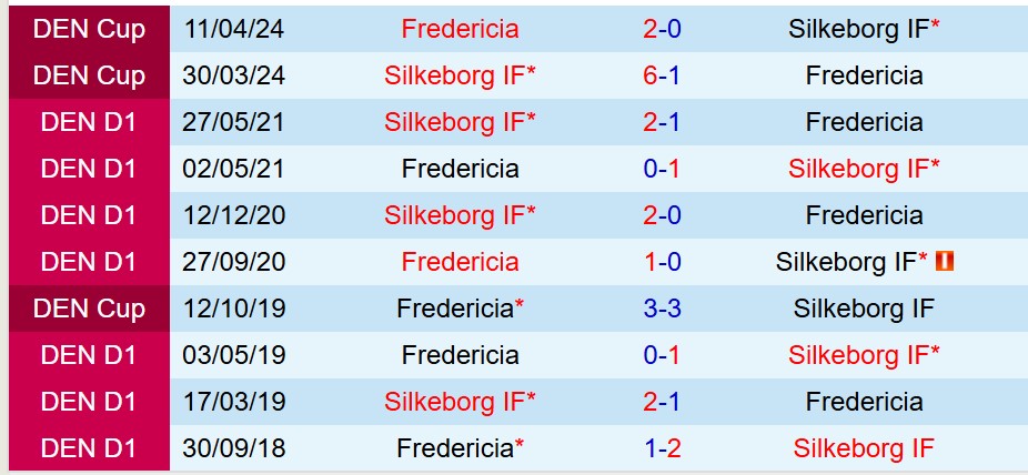 Nhận định Silkeborg vs Fredericia 21h00 ngày 277 (VĐQG Đan Mạch) 1 Nhận định Silkeborg vs Fredericia 21h00 ngày 277 (VĐQG Đan Mạch) 1