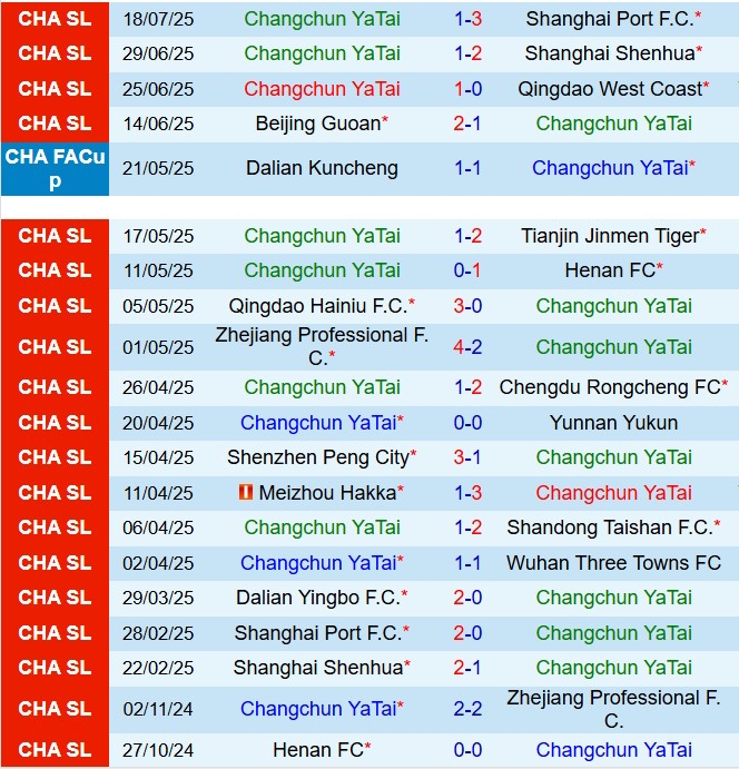 Nhận định Changchun Yatai vs Dalian Yingbo 18h00 ngày 277 (VĐQG Trung Quốc 2025) 2