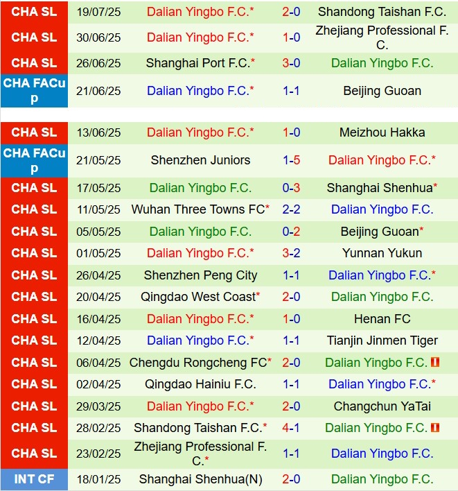 Nhận định Changchun Yatai vs Dalian Yingbo 18h00 ngày 277 (VĐQG Trung Quốc 2025) 3