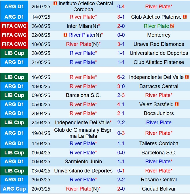 Nhận định River Plate vs San Lorenzo 6h45 ngày 287 (VĐQG Argentina 2025) 2