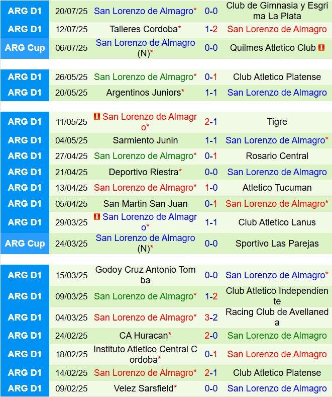 Nhận định River Plate vs San Lorenzo 6h45 ngày 287 (VĐQG Argentina 2025) 3