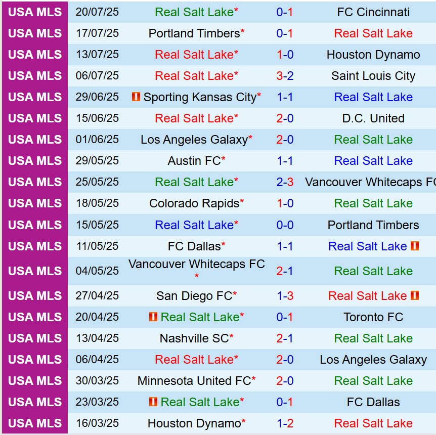 Nhận định Real Salt Lake vs San Jose Earthquakes 8h30 ngày 277 (Nhà nghề Mỹ) 2