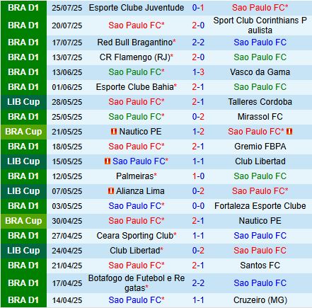 Nhận định Sao Paulo vs Fluminense 2h00 ngày 287 (VĐQG Brazil 2025) 2