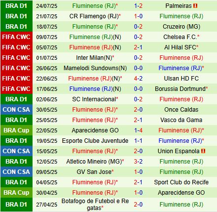 Nhận định Sao Paulo vs Fluminense 2h00 ngày 287 (VĐQG Brazil 2025) 3
