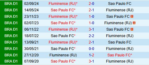 Nhận định Sao Paulo vs Fluminense 2h00 ngày 287 (VĐQG Brazil 2025) 1