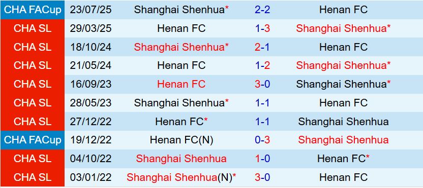 Nhận định Shanghai Shenhua vs Henan FC 18h35 ngày 277 (VĐQG Trung Quốc 2025) 1