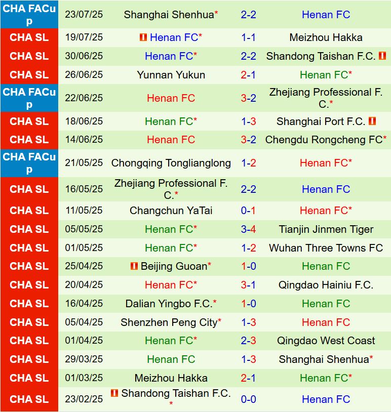 Nhận định Shanghai Shenhua vs Henan FC 18h35 ngày 277 (VĐQG Trung Quốc 2025) 3