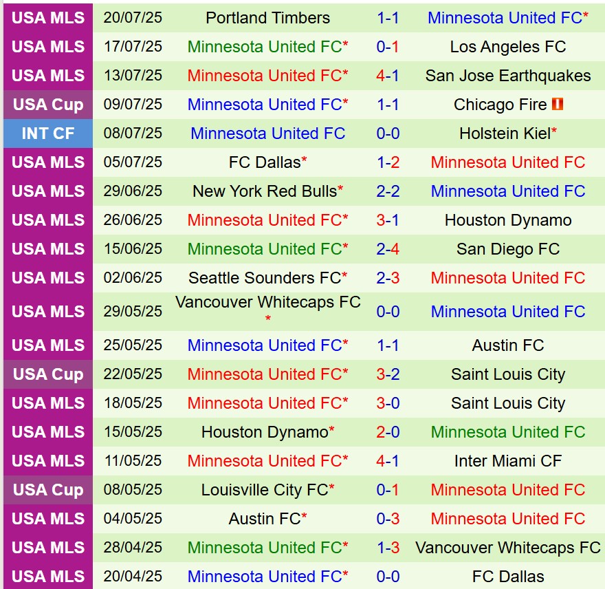 Nhận định StLouis vs Minnesota 7h30 ngày 277 (Nhà nghề Mỹ) 3 Nhận định StLouis vs Minnesota 7h30 ngày 277 (Nhà nghề Mỹ) 3