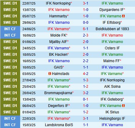 Nhận định Varnamo vs Hammarby 21h30 ngày 277 (VĐQG Thụy Điển 2025) 2