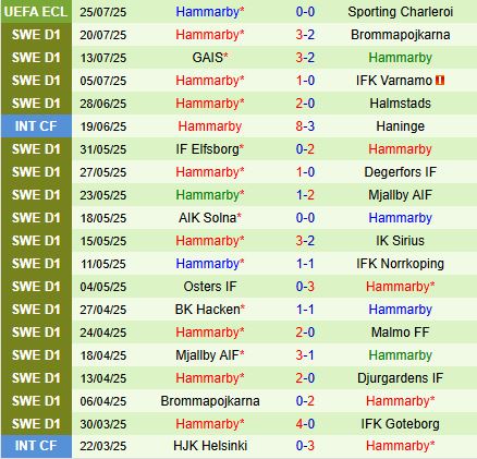 Nhận định Varnamo vs Hammarby 21h30 ngày 277 (VĐQG Thụy Điển 2025) 3