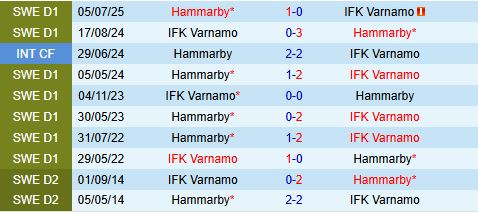 Nhận định Varnamo vs Hammarby 21h30 ngày 277 (VĐQG Thụy Điển 2025) 1