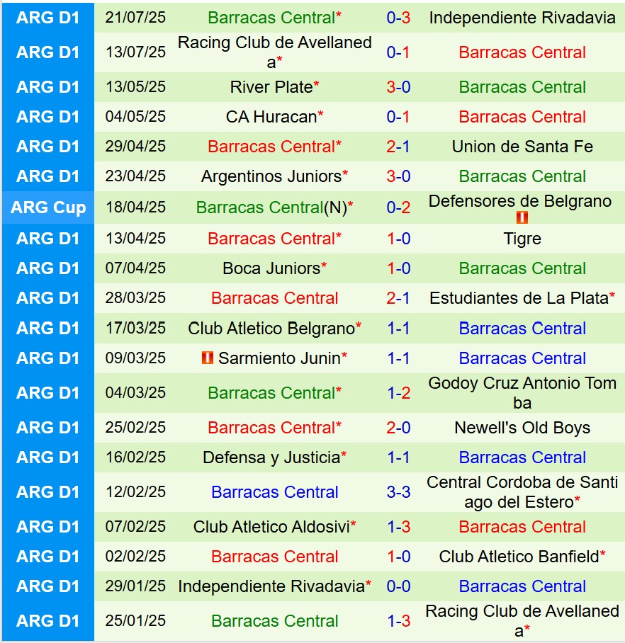 Nhận định Banfield vs Barracas Central 6h00 ngày 297 (VĐQG Argentina) 3 Nhận định Banfield vs Barracas Central 6h00 ngày 297 (VĐQG Argentina) 3