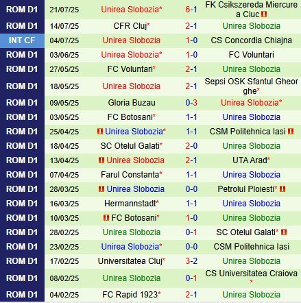 Nhận định Botosani vs Unirea 23h00 ngày 287 (VĐQG Romania 202526) 3