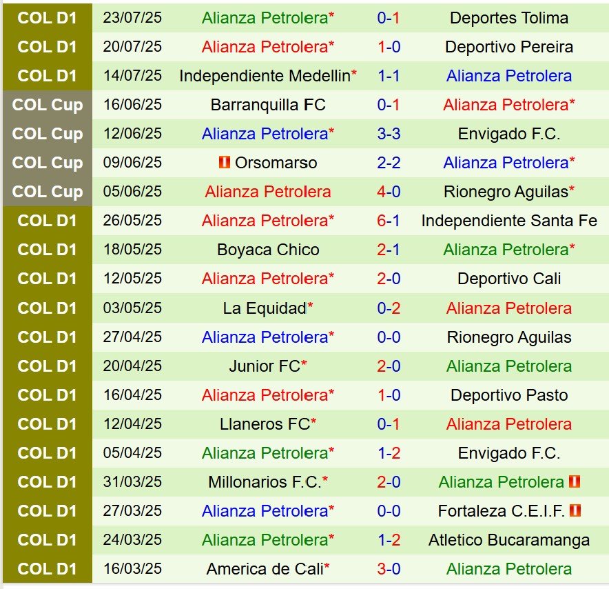 Nhận định Fortaleza CEIF vs Petrolera 8h20 ngày 287 (VĐQG Colombia) 3 Nhận định Fortaleza CEIF vs Petrolera 8h20 ngày 287 (VĐQG Colombia) 3