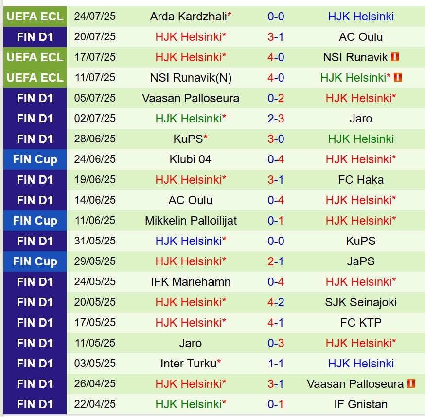 Nhận định Gnistan vs HJK Helsinki 23h00 ngày 287 (VĐQG Phần Lan) 3 Nhận định Gnistan vs HJK Helsinki 23h00 ngày 287 (VĐQG Phần Lan) 3