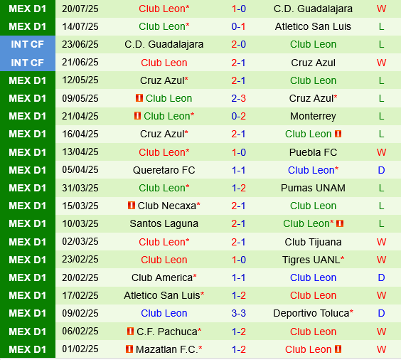 CF Montreal vs Club Leon CF Montreal vs Club Leon