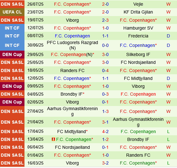 Drita Gjilan vs Copenhagen Drita Gjilan vs Copenhagen