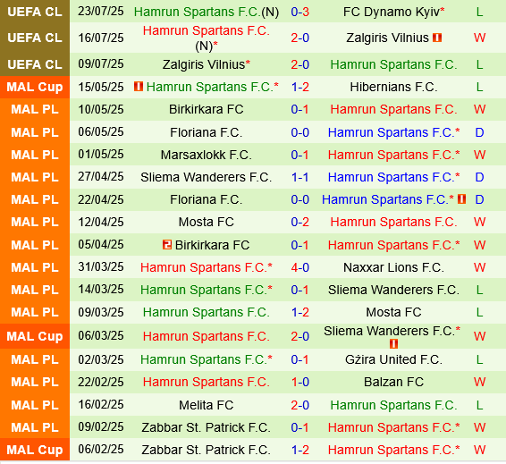 Dynamo Kiev vs Hamrun Spartans