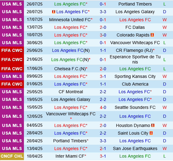Los Angeles FC vs Mazatlan Los Angeles FC vs Mazatlan