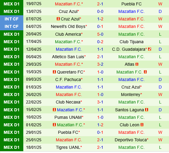 Los Angeles FC vs Mazatlan Los Angeles FC vs Mazatlan