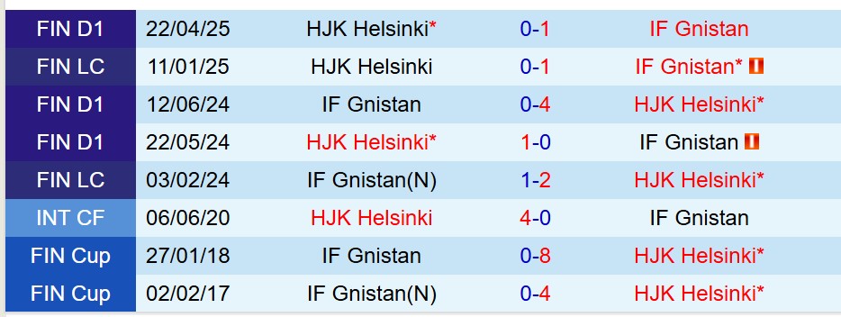 Nhận định Gnistan vs HJK Helsinki 23h00 ngày 287 (VĐQG Phần Lan) 1 Nhận định Gnistan vs HJK Helsinki 23h00 ngày 287 (VĐQG Phần Lan) 1