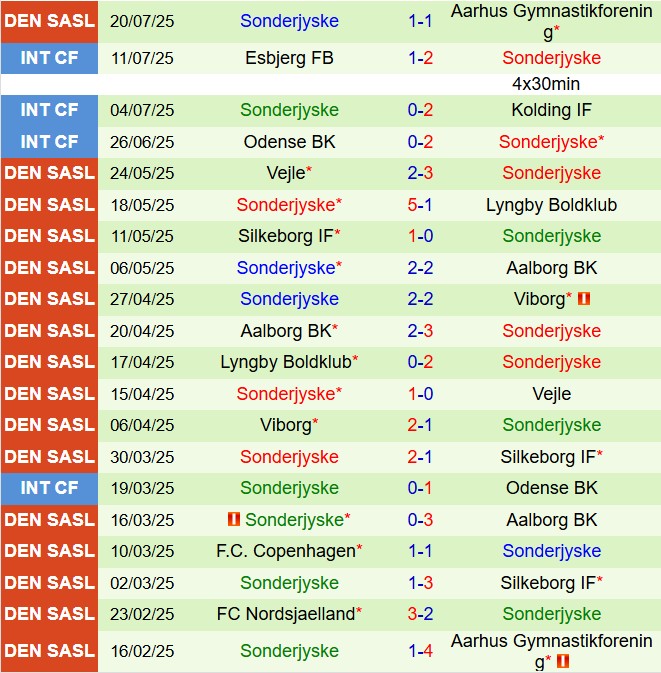 Nhận định Midtjylland vs SoenderjyskE 0h00 ngày 297 (VĐQG Đan Mạch 202526) 3