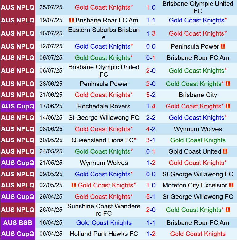 Nhận định Gold Coast Knights vs Auckland FC 16h30 ngày 297 (Cúp QG Australia 2025) 1
