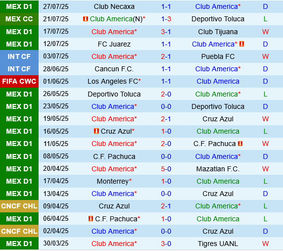 Club America vs Real Salt Lake