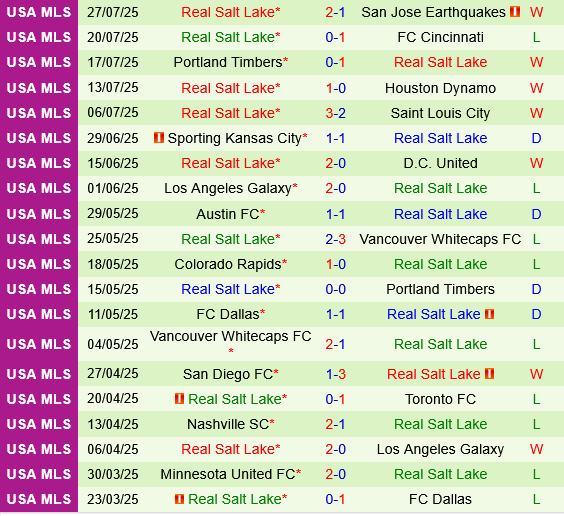 Club America vs Real Salt Lake