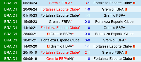 Gremio vs Fortaleza Gremio vs Fortaleza
