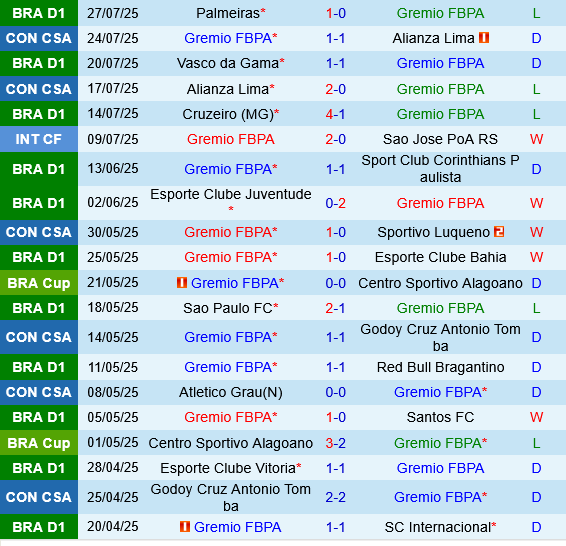Gremio vs Fortaleza Gremio vs Fortaleza