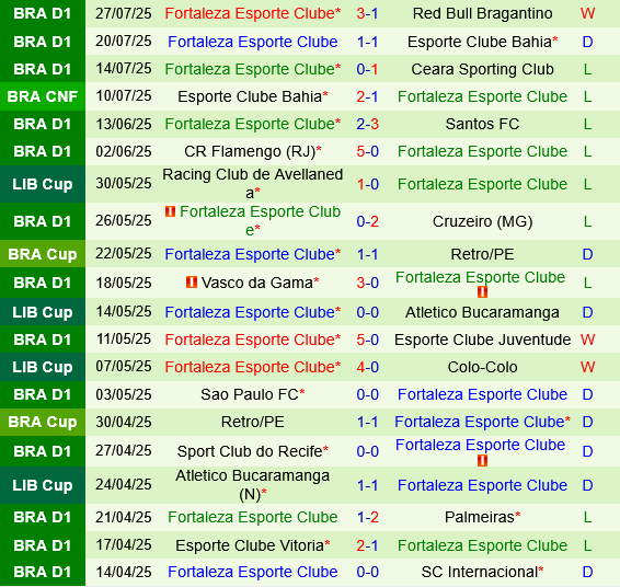 Gremio vs Fortaleza Gremio vs Fortaleza