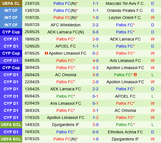 Maccabi Tel Aviv vs Pafos