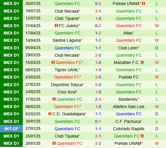 Minnesota vs Queretaro
