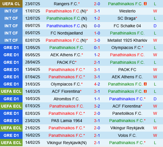 Panathinaikos vs Rangers